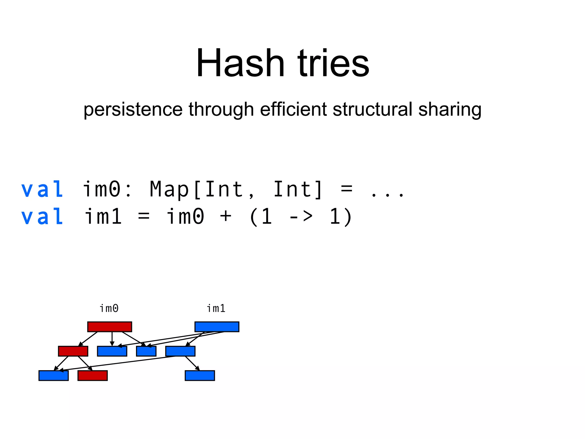 Hash tries persistence through efficient structural sharing val   im0: Map[Int, Int] =  ... val  im1 = im0 + (1 -> 1) im0 im1 