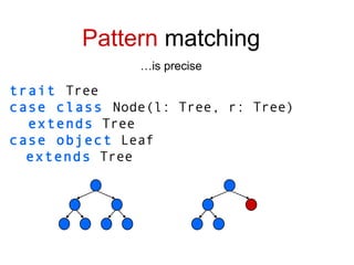 trait  Tree case class  Node(l: Tree, r: Tree) extends  Tree case object  Leaf extends  Tree Pattern  matching … is precise 
