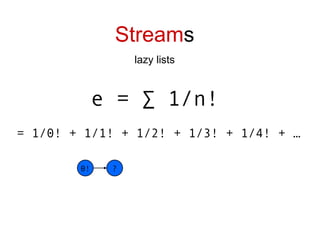 Stream s lazy lists e = ∑ 1/n!   = 1/0! + 1/1! + 1/2! + 1/3! + 1/4! + … 0! ? 