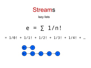 Stream s lazy lists e = ∑ 1/n!   = 1/0! + 1/1! + 1/2! + 1/3! + 1/4! + … 0! 1! 2! 3! ? 0! ? 