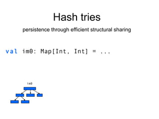 Hash tries persistence through efficient structural sharing val   im0: Map[Int, Int] =  ... im0 