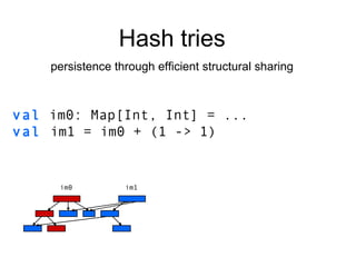 Hash tries persistence through efficient structural sharing val   im0: Map[Int, Int] =  ... val  im1 = im0 + (1 -> 1) im0 im1 