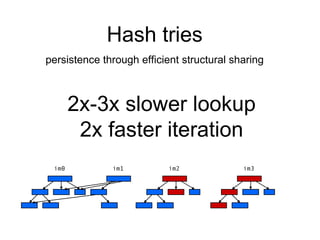 Hash tries persistence through efficient structural sharing im0 im1 im2 im3 2x-3x slower lookup 2x faster iteration 