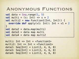 Anonymous Functions
val data = Seq.range(1, 5) 
val multi = (s: Int) => s * 2 
val multi2 = new Function1[Int, Int]() { 
override def apply(v1: Int): Int = v1 * 2 
} 
val data2 = data.map(multi) 
val data3 = data map multi 
val data4 = data map multi2
multi: Int => Int = <function1>
multi2: Int => Int = <function1>
data2: Seq[Int] = List(2, 4, 6, 8)
data3: Seq[Int] = List(2, 4, 6, 8)
data4: Seq[Int] = List(2, 4, 6, 8)
 