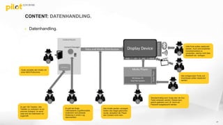 CONTENT: DATENHANDLING.
 Datenhandling.
Scala verwaltet alle Inhalte mit
einer MD5-Prüfsumme.
Es gibt 150 Tabellen. Alle
Tabellen zu verändern ist ein
enormer Aufwand. Im worst
case wird die Datenbank nur
zugemüllt.
Es gibt bei Scala
rollenbasierte Zugriffsmodelle.
Außerdem wird jedwede
Änderung in einem Log
dokumentiert.
Alle Inhalte werden versiegelt.
Sofern das Siegel gebrochen
wurde, akzeptiert der Player
den Content nicht mehr.
Standardmäßig kann Scala über die Esc-
Taste verlassen werden. Dieses kann
jedoch geändert und z.B. durch ein
Passwort ausgetauscht werden.
Alle nichtgenutzen Ports und
Anschlüsse sollten deaktiviert
werden.
USB-Ports sollten deaktiviert
werden. Auch wird empfohlen
Industriemonitore zu
verwenden, welche nicht über
Bluetooth etc. verfügen.
17
 