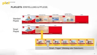 PLAYLISTS: ERSTELLUNG & PFLEGE.
21
Opener Testimonial Fotos Landbuch Blätter
Landbuch Cover +
Alternativ Cover A+B Closer
Opener Smart Content Closer
Standard
Playlist
Smart
Playlist
Blätterani 1 Blätterani 2 Blätterani 3 Blätterani 4 Blätterani 5 Blätterani 6 Blätterani 7
Smart „Trigger“ (Metatag oder Datenbank)
 