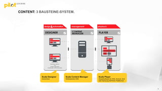 CONTENT: 3 BAUSTEINE-SYSTEM.
4
Scala Designer
Autorentool
Scala Player
Abspielsoftware für WIN, Android, Smil
oder Samsung SSP/SOC Plattformen
Scala Content Manager
Webbasiertes CMS
 