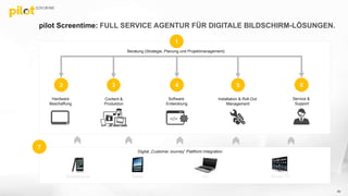Beratung (Strategie, Planung und Projektmanagement)
1
50
Software
Entwicklung
Content &
Produktion
Installation & Roll-Out
Management
Hardware
Beschaffung
2 5
Service &
Support
Smartphone Smart TVPCTablet
Digital „Customer Journey“ Plattform Integration
64
7
3
pilot Screentime: FULL SERVICE AGENTUR FÜR DIGITALE BILDSCHIRM-LÖSUNGEN.
 