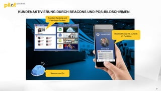 KUNDENAKTIVIERUNG DURCH BEACONS UND POS-BILDSCHIRMEN.
57
Kunden Ranking und
Feedback-Screen
Beacon vor Ort
Bluetooth App mit „Check-
In“ Funktion
 