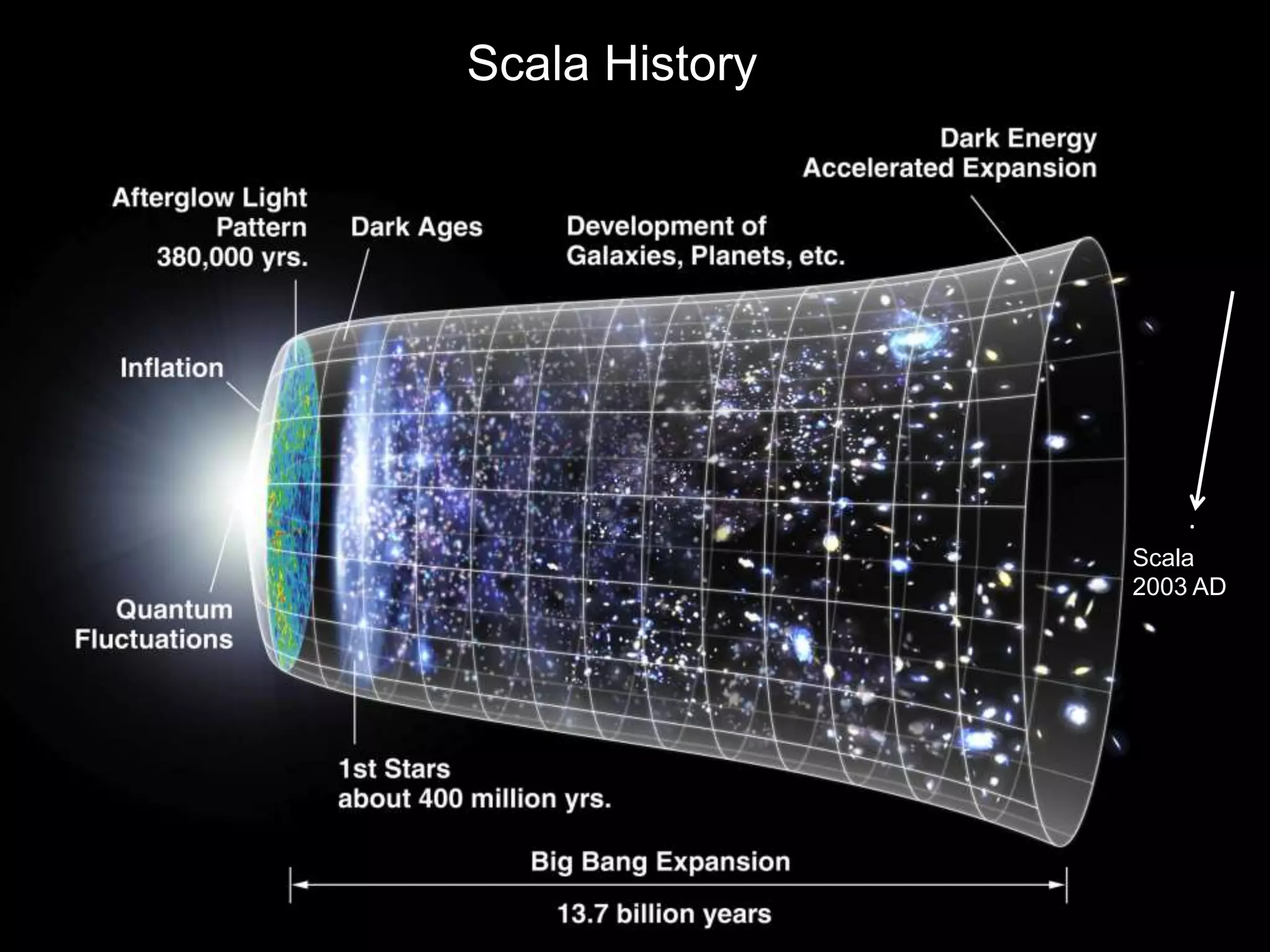 Scala History

.
Scala
2003 AD

 