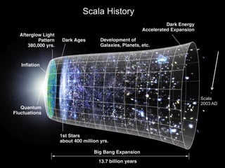 Scala History

.
Scala
2003 AD

 