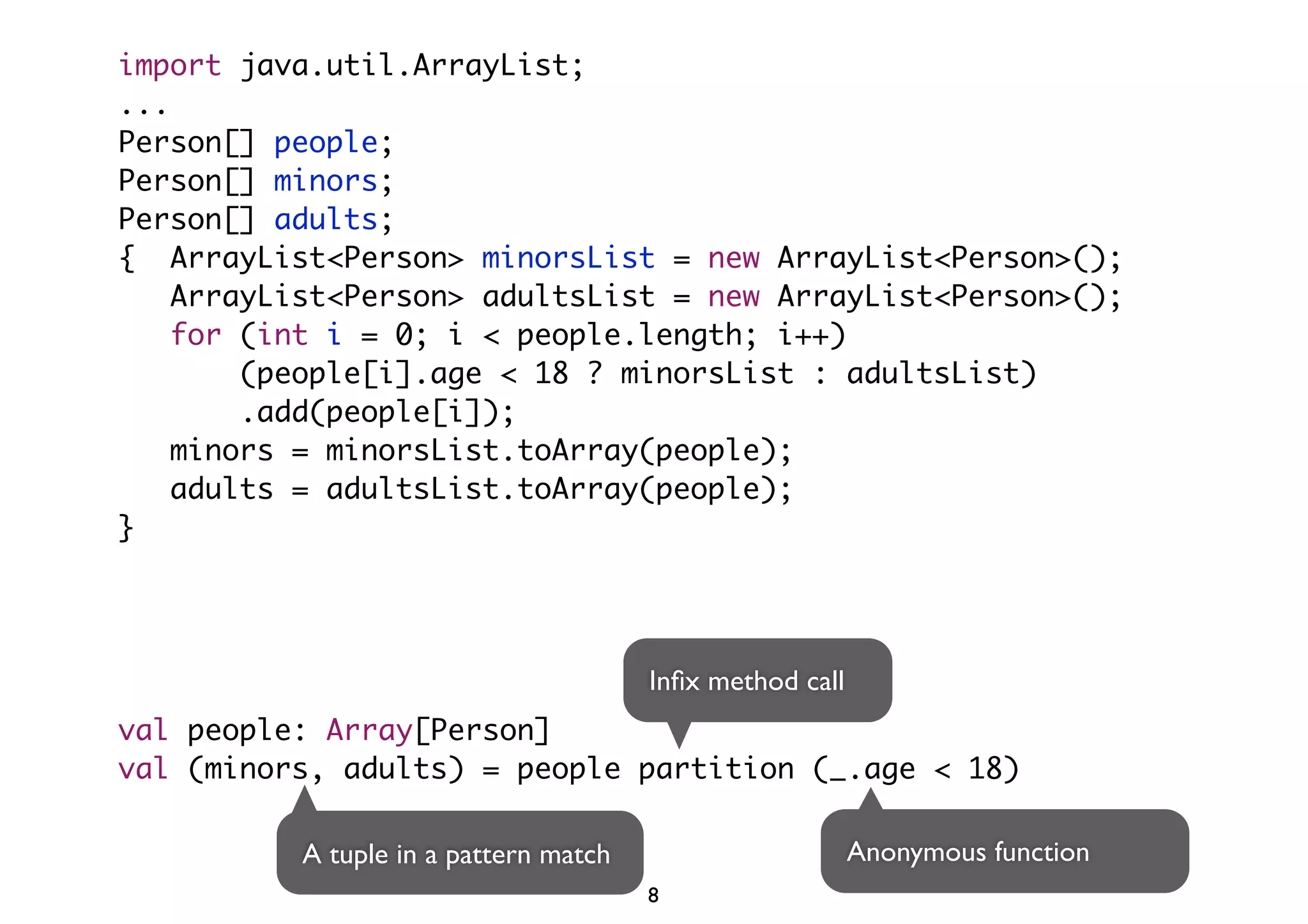 import java.util.ArrayList; 
... 
Person[] people; 
Person[] minors; 
Person[] adults; 
{ ArrayList<Person> minorsList = new ArrayList<Person>(); 
ArrayList<Person> adultsList = new ArrayList<Person>(); 
for (int i = 0; i < people.length; i++) 
(people[i].age < 18 ? minorsList : adultsList) 
.add(people[i]); 
minors = minorsList.toArray(people); 
adults = adultsList.toArray(people); 
} 
val people: Array[Person] 
val (minors, adults) = people partition (_.age < 18) 
A tuple in a pattern match 
Infix method call 
Anonymous function 
8 
 
