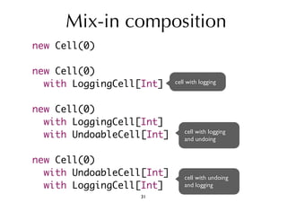 Mix-in composition 
new Cell(0) 
new Cell(0) 
with LoggingCell[Int] 
new Cell(0) 
with LoggingCell[Int] 
with UndoableCell[Int] 
new Cell(0) 
with UndoableCell[Int] 
with LoggingCell[Int] 
cell with logging 
cell with logging 
and undoing 
cell with undoing 
and logging 
31 
 