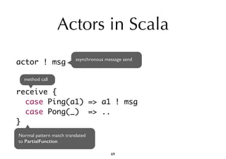 Actors in Scala 
actor ! msg 
asynchronous message send 
method call 
receive { 
case Ping(a1) => a1 ! msg 
case Pong(_) => .. 
} 
Normal pattern match translated 
to PartialFunction 
69 
 