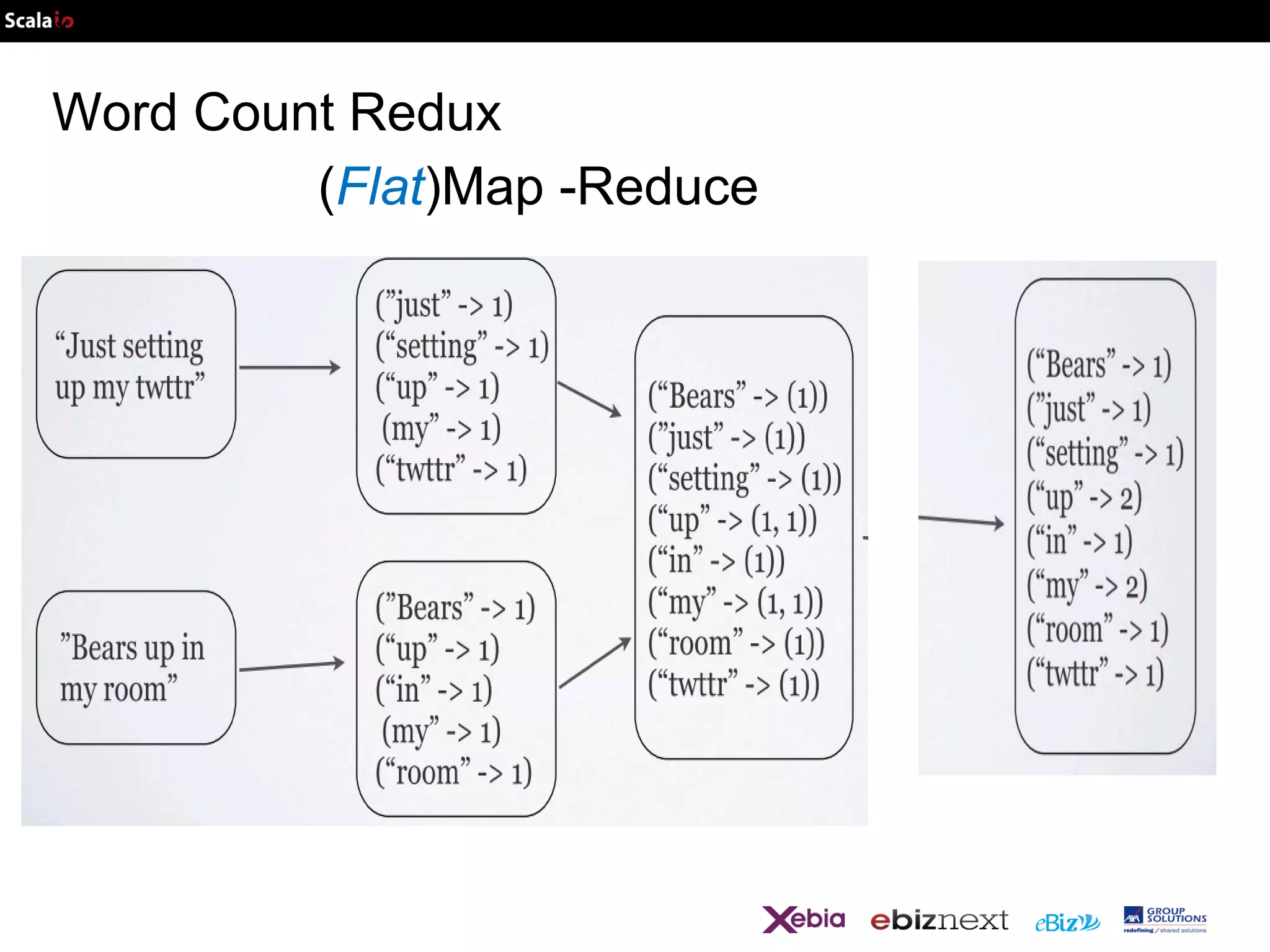 Word Count Redux
(Flat)Map -Reduce

 