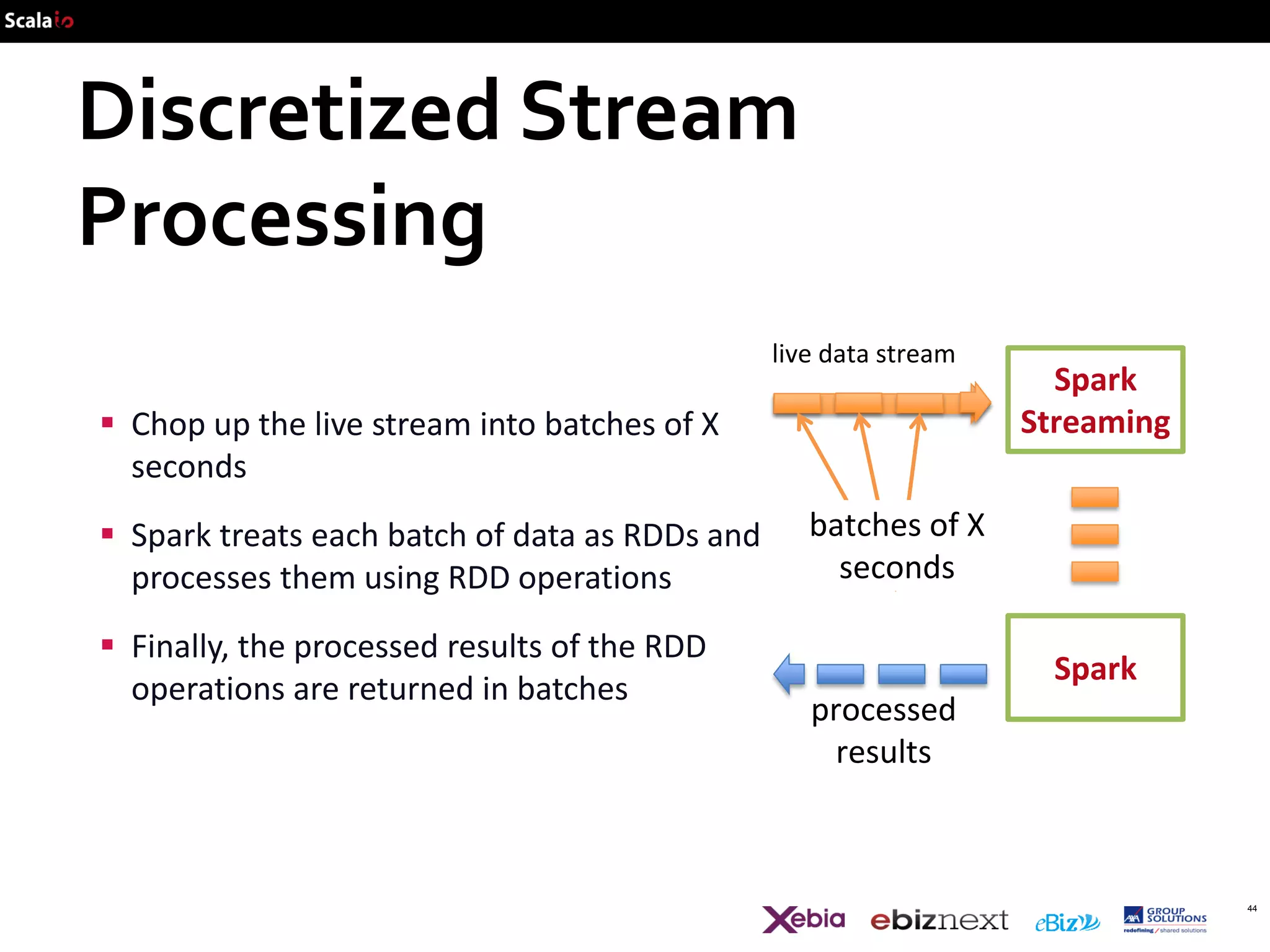 Discretized Stream
Processing
live data stream

 Chop up the live stream into batches of X
seconds
 Spark treats each batch of data as RDDs and
processes them using RDD operations
 Finally, the processed results of the RDD
operations are returned in batches

Spark
Streaming

batches of X
seconds
Spark
processed
results

44

 