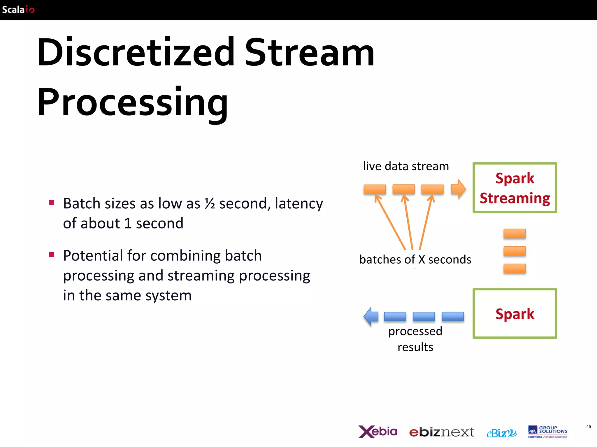 Discretized Stream
Processing
live data stream

 Batch sizes as low as ½ second, latency
of about 1 second

 Potential for combining batch
processing and streaming processing
in the same system

Spark
Streaming

batches of X seconds

Spark
processed
results

45

 