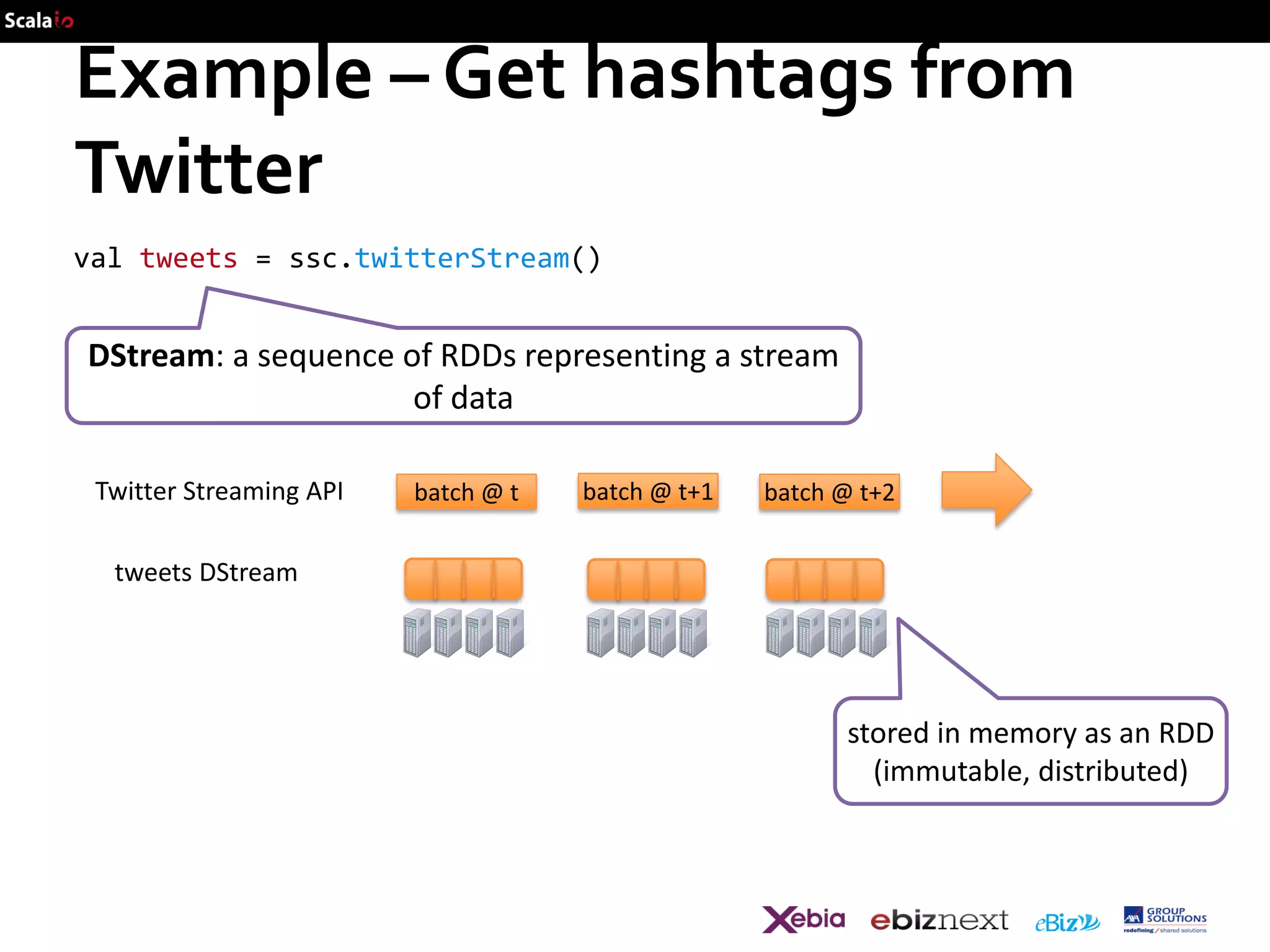 Example – Get hashtags from
Twitter
val tweets = ssc.twitterStream()

DStream: a sequence of RDDs representing a stream
of data
Twitter Streaming API

batch @ t

batch @ t+1

batch @ t+2

tweets DStream

stored in memory as an RDD
(immutable, distributed)

 