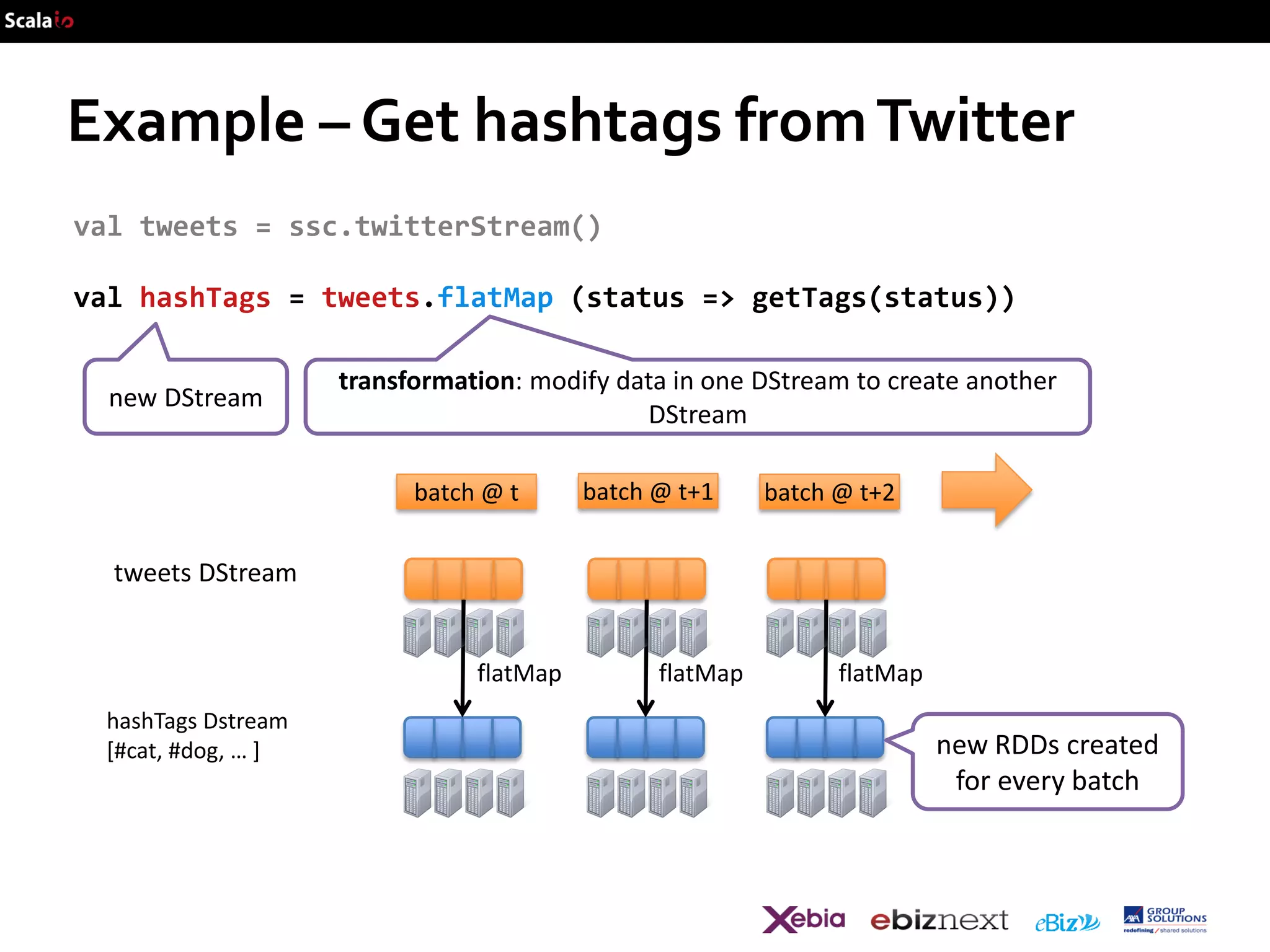 Example – Get hashtags from Twitter
val tweets = ssc.twitterStream()

val hashTags = tweets.flatMap (status => getTags(status))
new DStream

transformation: modify data in one DStream to create another
DStream
batch @ t

batch @ t+1

batch @ t+2

tweets DStream

hashTags Dstream
[#cat, #dog, … ]

flatMap

flatMap

…

flatMap

new RDDs created
for every batch

 