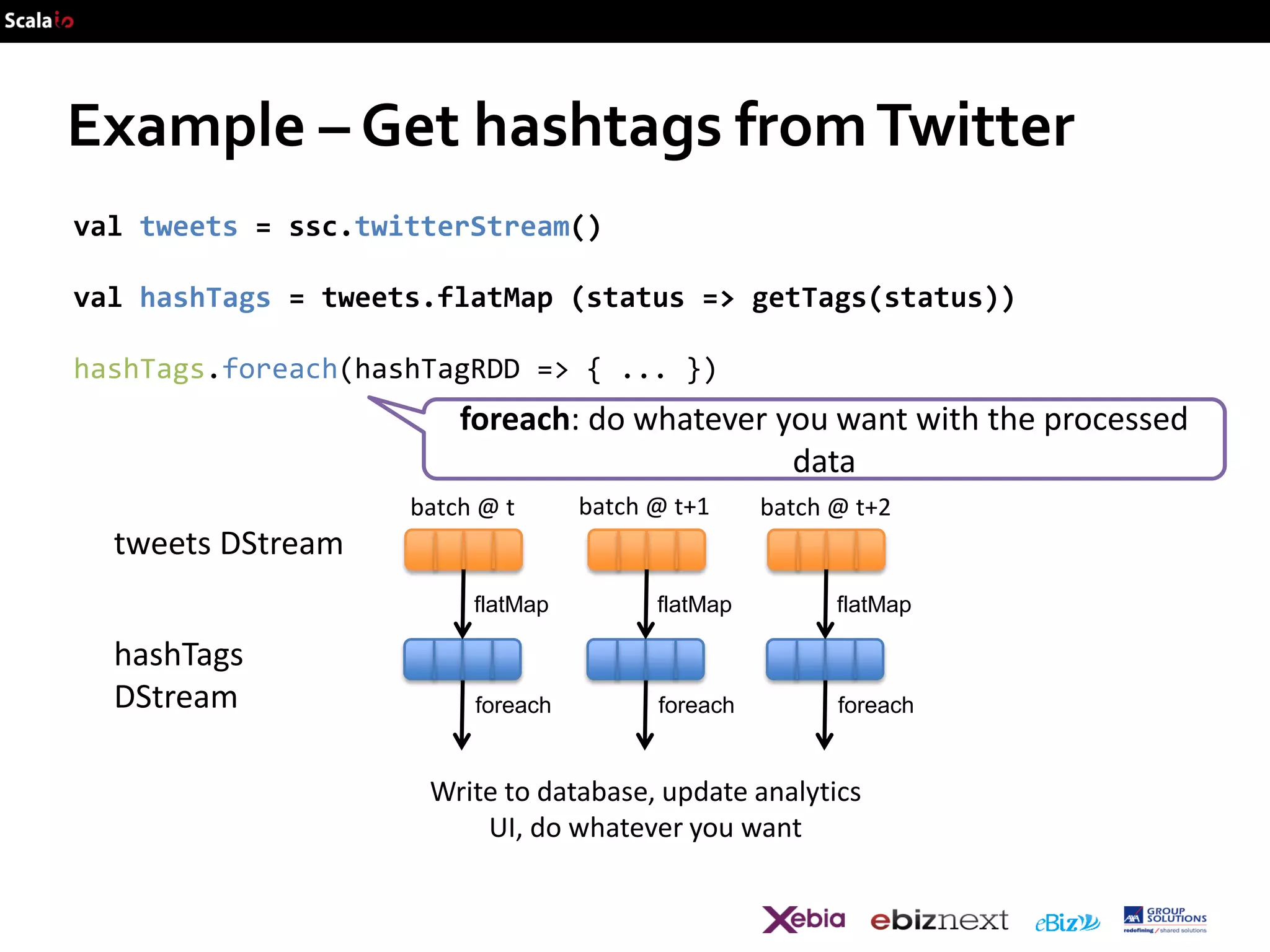 Example – Get hashtags from Twitter
val tweets = ssc.twitterStream()

val hashTags = tweets.flatMap (status => getTags(status))
hashTags.foreach(hashTagRDD => { ... })

foreach: do whatever you want with the processed
data
batch @ t

batch @ t+1

batch @ t+2

tweets DStream
flatMap

hashTags
DStream

flatMap

flatMap

foreach

foreach

foreach

Write to database, update analytics
UI, do whatever you want

 