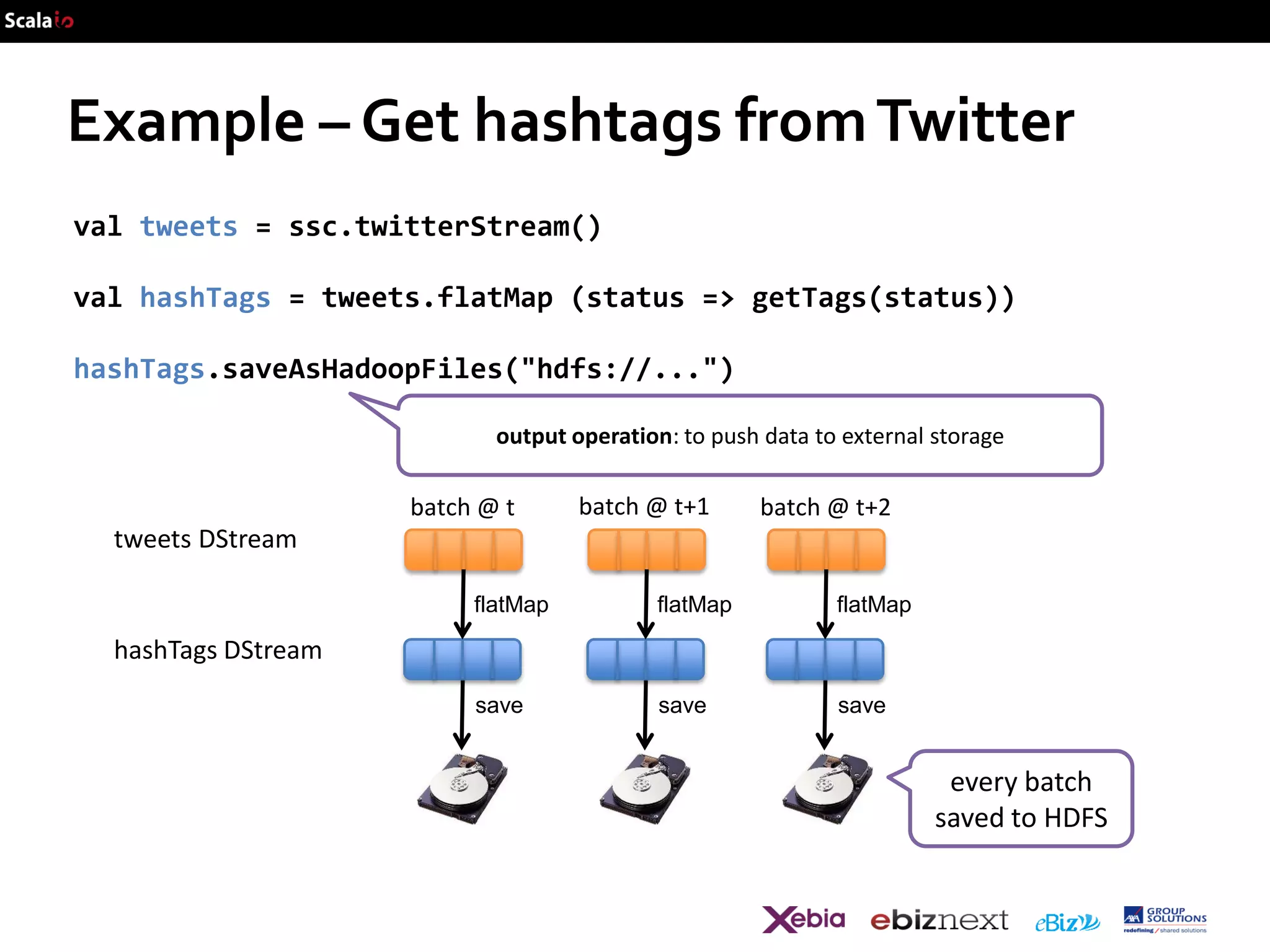 Example – Get hashtags from Twitter
val tweets = ssc.twitterStream()

val hashTags = tweets.flatMap (status => getTags(status))
hashTags.saveAsHadoopFiles("hdfs://...")
output operation: to push data to external storage

batch @ t

batch @ t+1

batch @ t+2

tweets DStream
flatMap

flatMap

flatMap

save

save

save

hashTags DStream

every batch
saved to HDFS

 