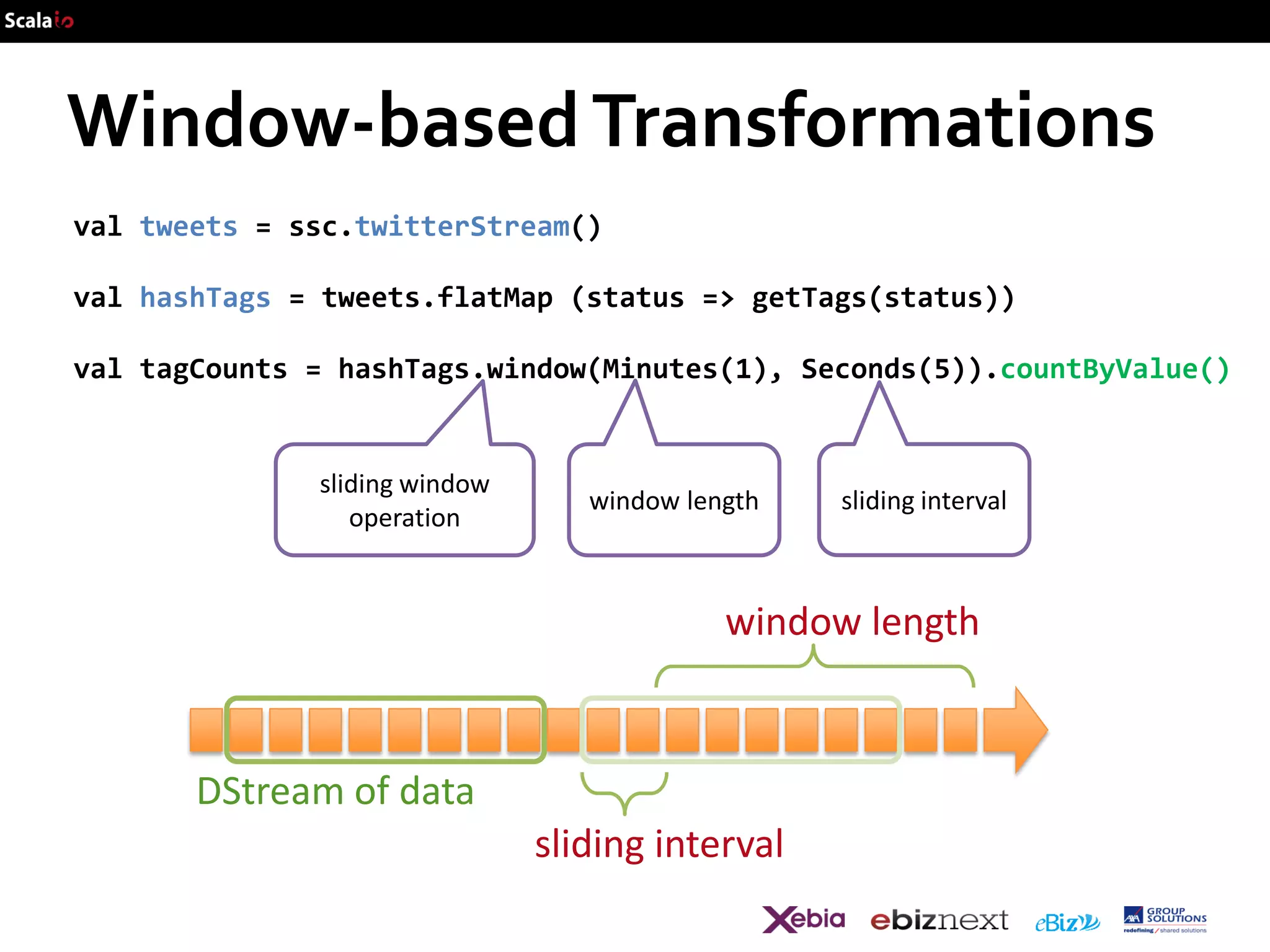Window-based Transformations
val tweets = ssc.twitterStream()

val hashTags = tweets.flatMap (status => getTags(status))
val tagCounts = hashTags.window(Minutes(1), Seconds(5)).countByValue()

sliding window
operation

window length

sliding interval

window length

DStream of data

sliding interval

 
