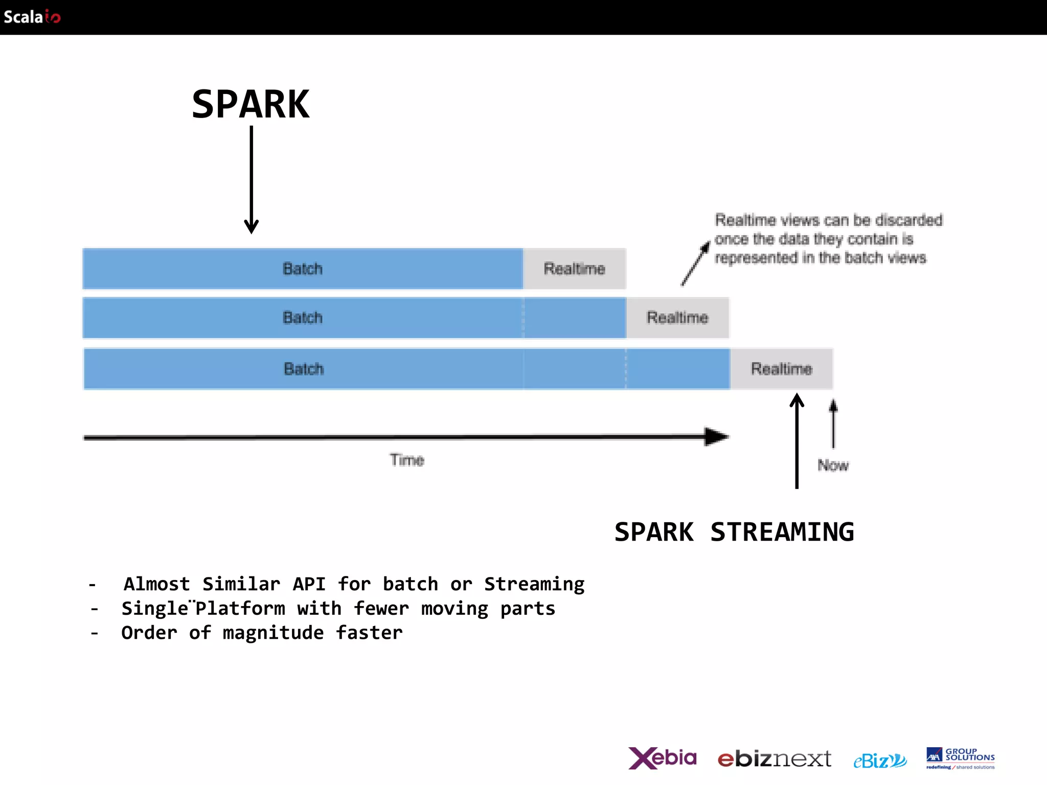 SPARK

SPARK STREAMING
-

Almost Similar API for batch or Streaming
Single¨Platform with fewer moving parts
Order of magnitude faster

 
