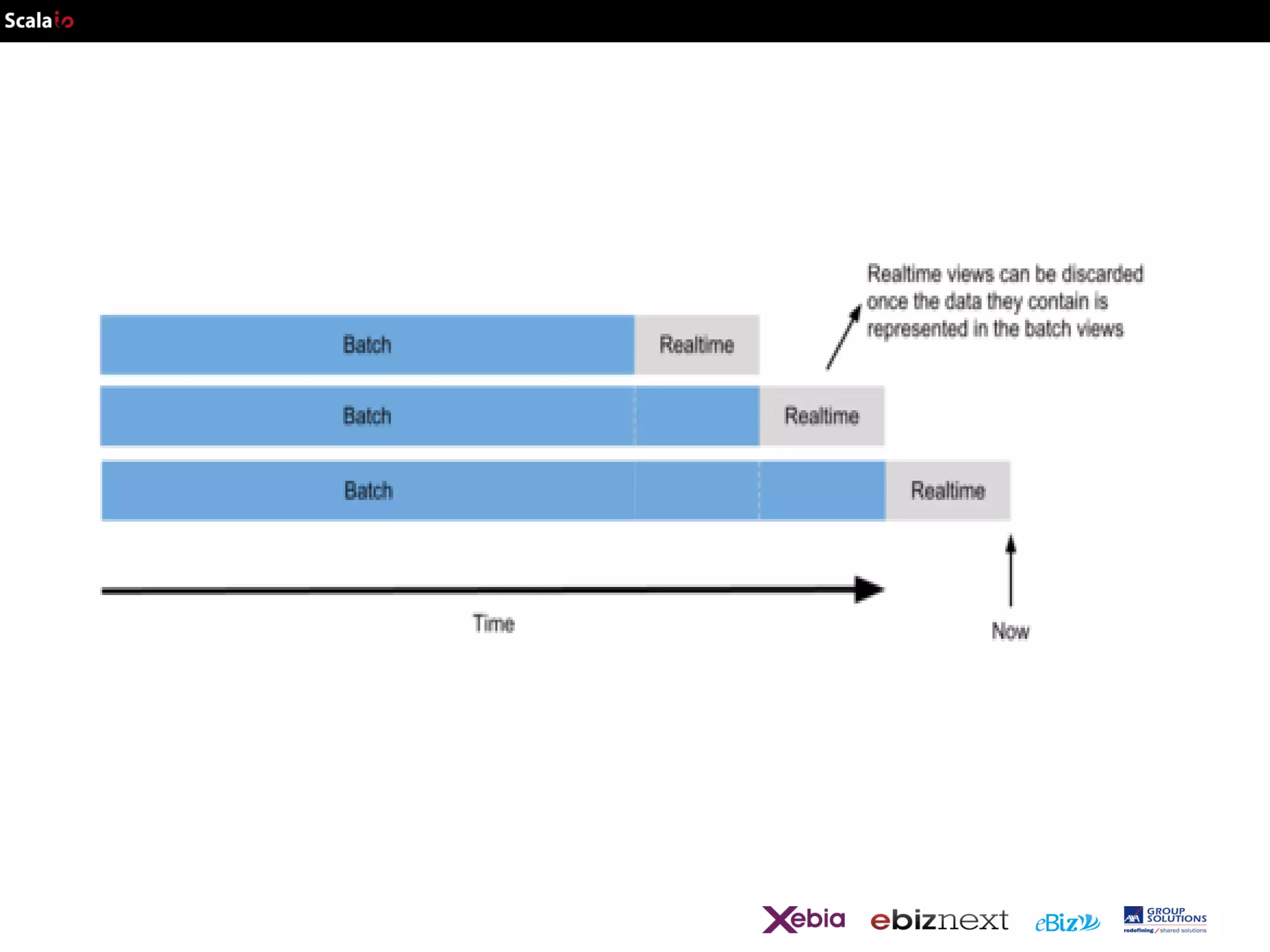 Analyzing Scala Popularity – The Difference Between Python And Scala ...