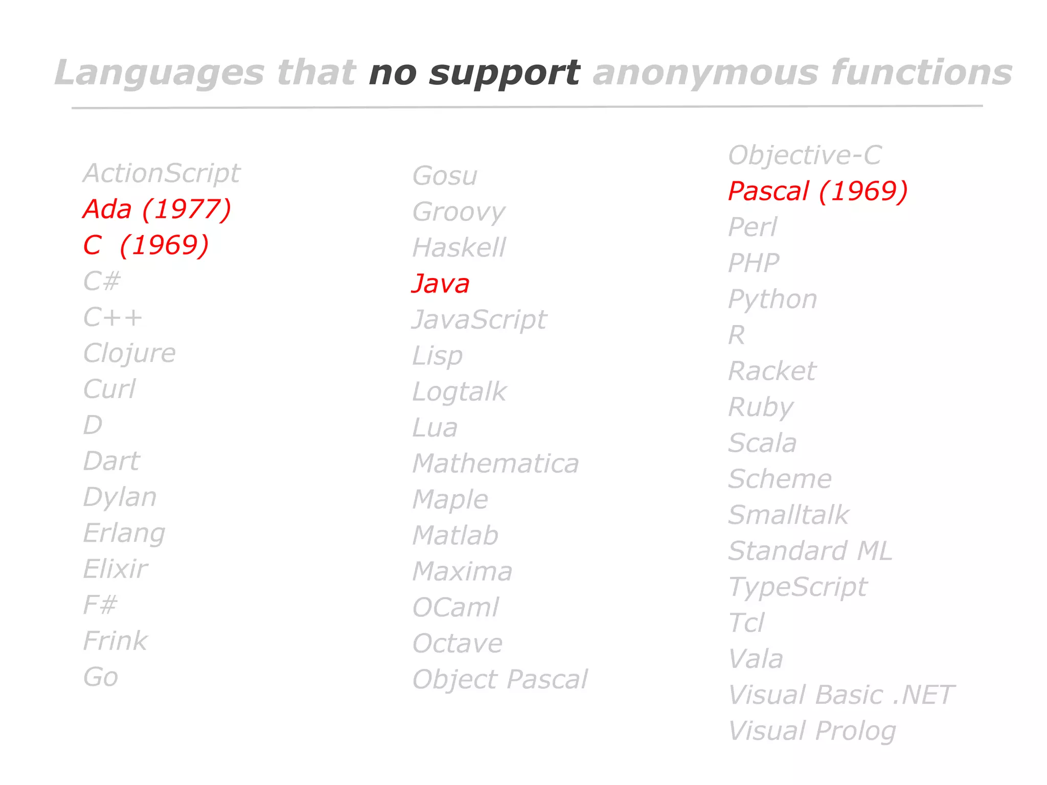 Languages that no support anonymous functions
ActionScript
Ada (1977)
C (1969)
C#
C++
Clojure
Curl
D
Dart
Dylan
Erlang
Elixir
F#
Frink
Go

Gosu
Groovy
Haskell
Java
JavaScript
Lisp
Logtalk
Lua
Mathematica
Maple
Matlab
Maxima
OCaml
Octave
Object Pascal

Objective-C
Pascal (1969)
Perl
PHP
Python
R
Racket
Ruby
Scala
Scheme
Smalltalk
Standard ML
TypeScript
Tcl
Vala
Visual Basic .NET
Visual Prolog

 