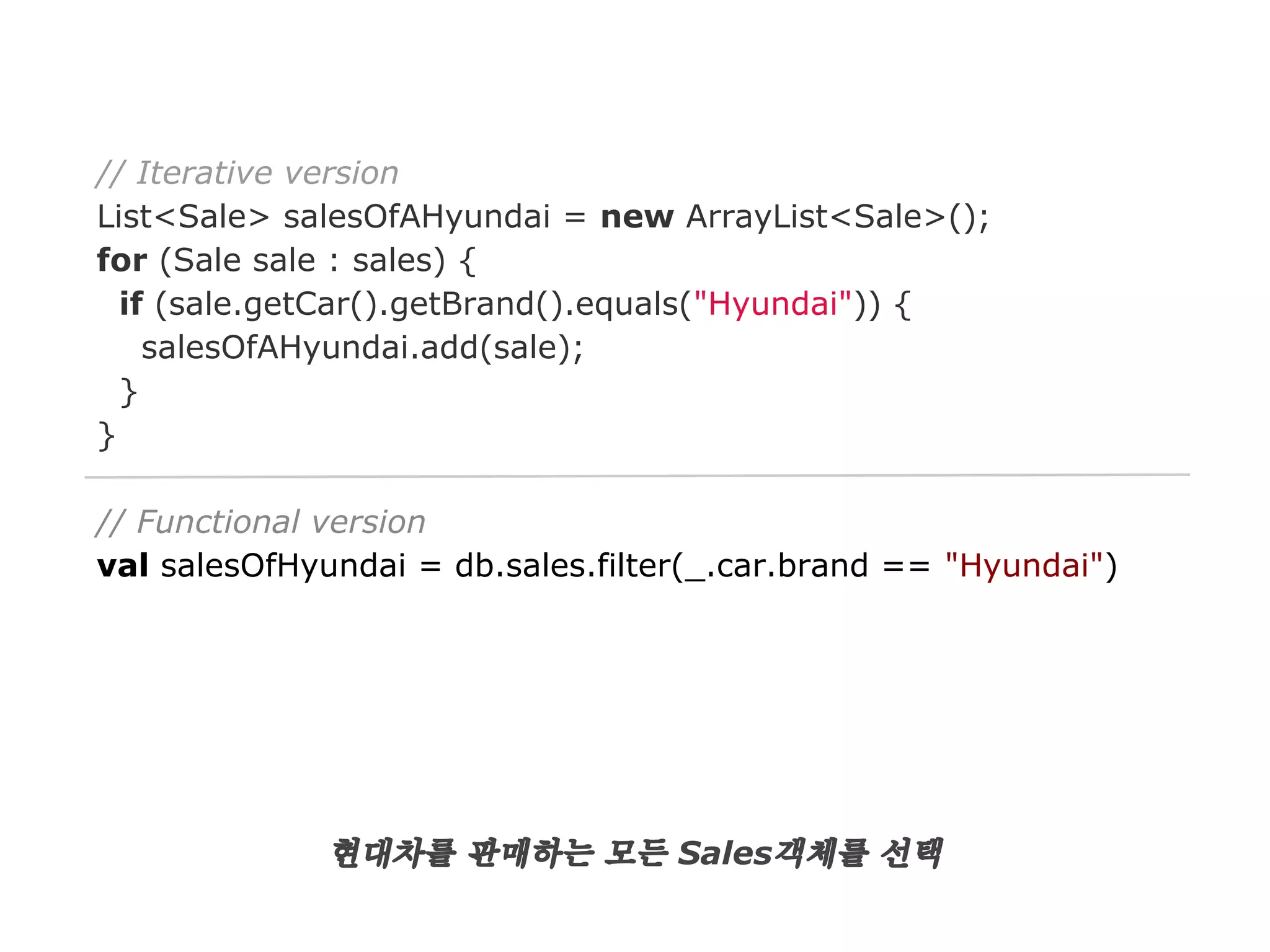 // Iterative version
List<Sale> salesOfAHyundai = new ArrayList<Sale>();
for (Sale sale : sales) {
if (sale.getCar().getBrand().equals("Hyundai")) {
salesOfAHyundai.add(sale);
}
}
// Functional version
val salesOfHyundai = db.sales.filter(_.car.brand == "Hyundai")

현대차를 판매하는 모든 Sales객체를 선택

 