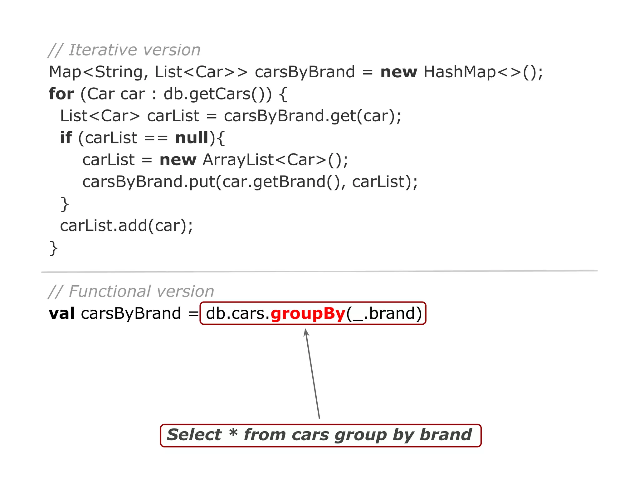// Iterative version
Map<String, List<Car>> carsByBrand = new HashMap<>();
for (Car car : db.getCars()) {
List<Car> carList = carsByBrand.get(car);
if (carList == null){
carList = new ArrayList<Car>();
carsByBrand.put(car.getBrand(), carList);
}
carList.add(car);
}
// Functional version
val carsByBrand = db.cars.groupBy(_.brand)

Select * from cars group by brand

 