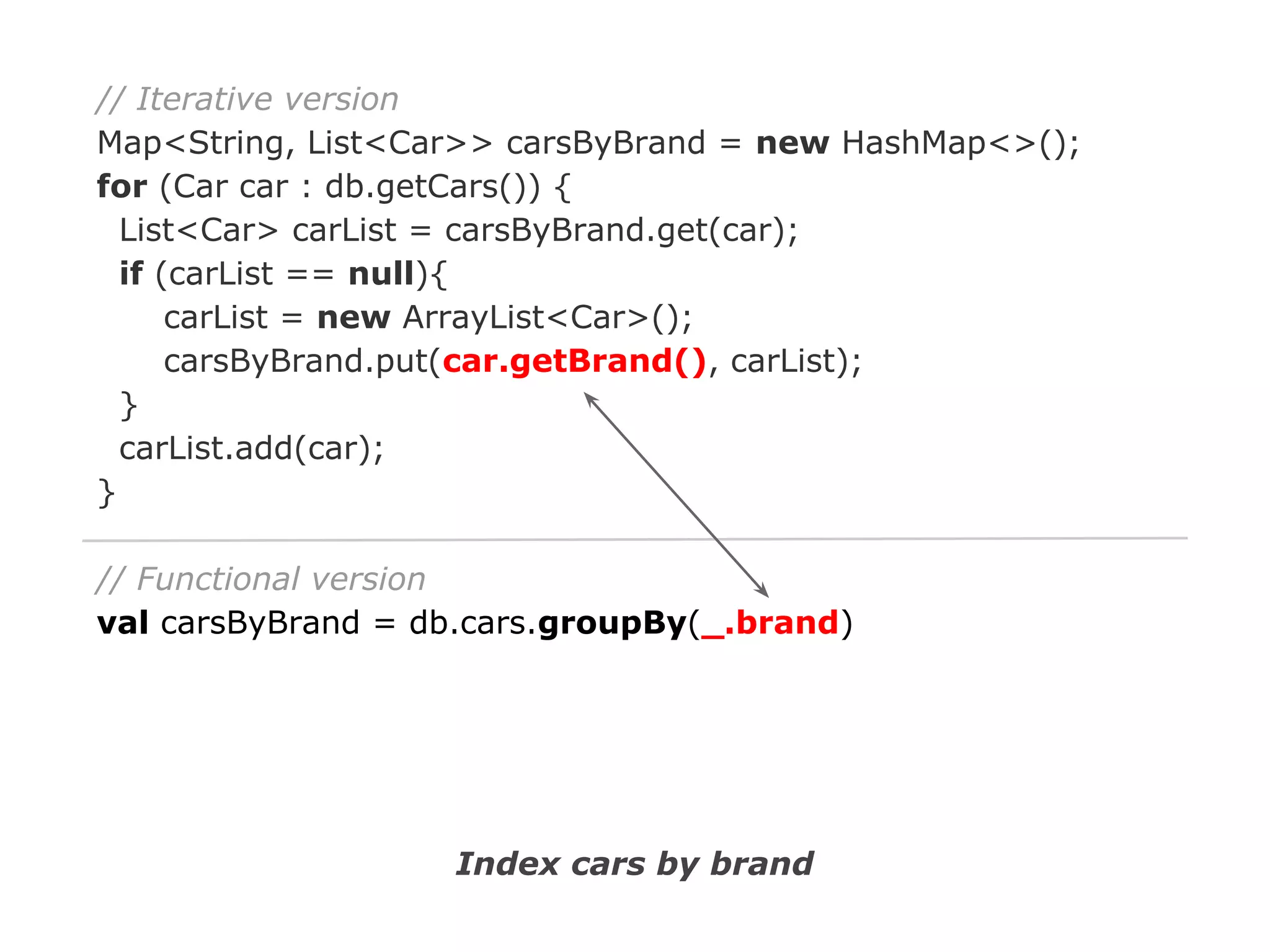 // Iterative version
Map<String, List<Car>> carsByBrand = new HashMap<>();
for (Car car : db.getCars()) {
List<Car> carList = carsByBrand.get(car);
if (carList == null){
carList = new ArrayList<Car>();
carsByBrand.put(car.getBrand(), carList);
}
carList.add(car);
}
// Functional version
val carsByBrand = db.cars.groupBy(_.brand)

Index cars by brand

 