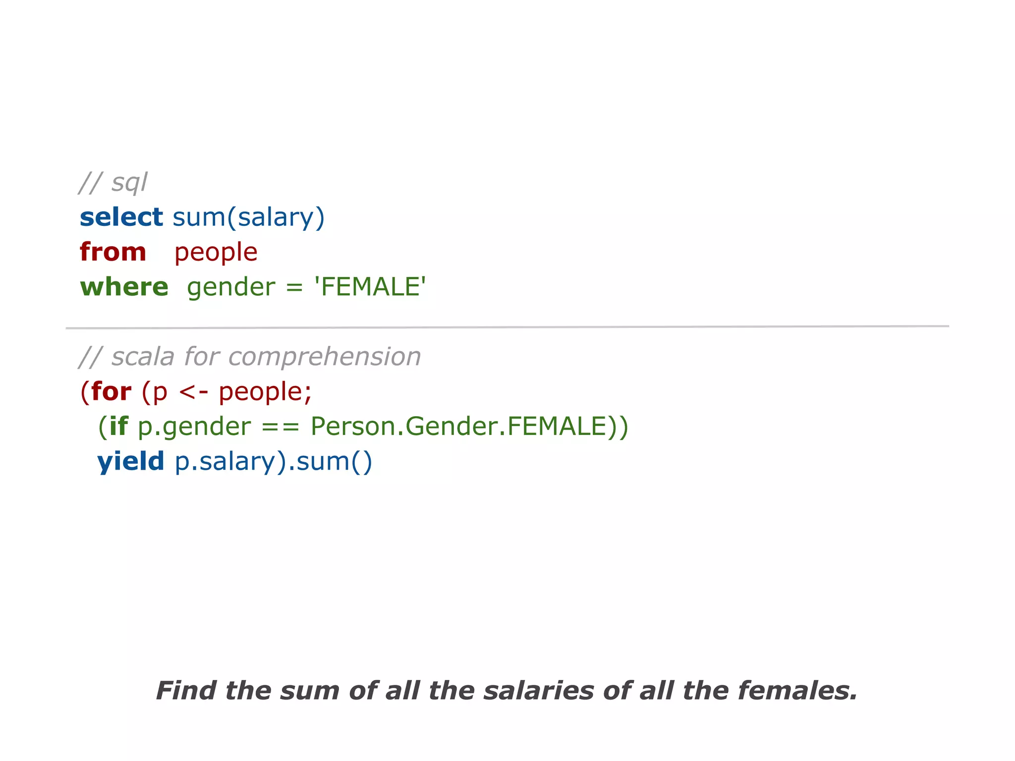 // sql
select sum(salary)
from people
where gender = 'FEMALE'
// scala for comprehension
(for (p <- people;
(if p.gender == Person.Gender.FEMALE))
yield p.salary).sum()

Find the sum of all the salaries of all the females.

 