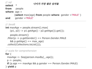 // sql
나이가 가장 많은 남자들
select *
from
people
where age =
(select max(age) from people where gender ='MALE' )
and
gender ='MALE'
// Java8
int maxAge = people.stream().max(
(p1, p2) -> p1.getAge() - p2.getAge()).get());
people.stream()
.filter(p -> p.getGender() == Person.Gender.MALE
&& p.getAge() == max_age)
.collect(Collections.toList()));
// scala for comprehension
for {
maxAge <- Seq(person.maxBy(_.age));
p <- people;
if (p.age == maxAge && p.gender == Person.Gender.MALE)
} yield p

 