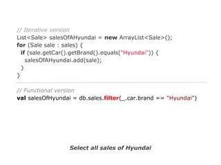 // Iterative version
List<Sale> salesOfAHyundai = new ArrayList<Sale>();
for (Sale sale : sales) {
if (sale.getCar().getBrand().equals("Hyundai")) {
salesOfAHyundai.add(sale);
}
}
// Functional version
val salesOfHyundai = db.sales.filter(_.car.brand == "Hyundai")

Select all sales of Hyundai

 