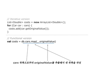 // Iterative version
List<Double> costs = new ArrayList<Double>();
for (Car car : cars) {
costs.add(car.getOriginalValue());
}
// Functional version
val costs = db.cars.map(_.originalValue)

cars 목록으로부터 originalValue를 추출해서 새 목록을 작성

 