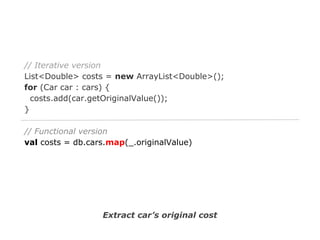 // Iterative version
List<Double> costs = new ArrayList<Double>();
for (Car car : cars) {
costs.add(car.getOriginalValue());
}
// Functional version
val costs = db.cars.map(_.originalValue)

Extract car’s original cost

 