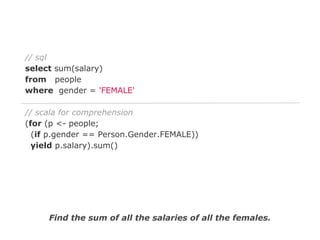 // sql
select sum(salary)
from people
where gender = 'FEMALE'
// scala for comprehension
(for (p <- people;
(if p.gender == Person.Gender.FEMALE))
yield p.salary).sum()

Find the sum of all the salaries of all the females.

 
