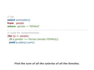 // sql
select sum(salary)
from people
where gender = 'FEMALE'
// scala for comprehension
(for (p <- people;
(if p.gender == Person.Gender.FEMALE))
yield p.salary).sum()

Find the sum of all the salaries of all the females.

 