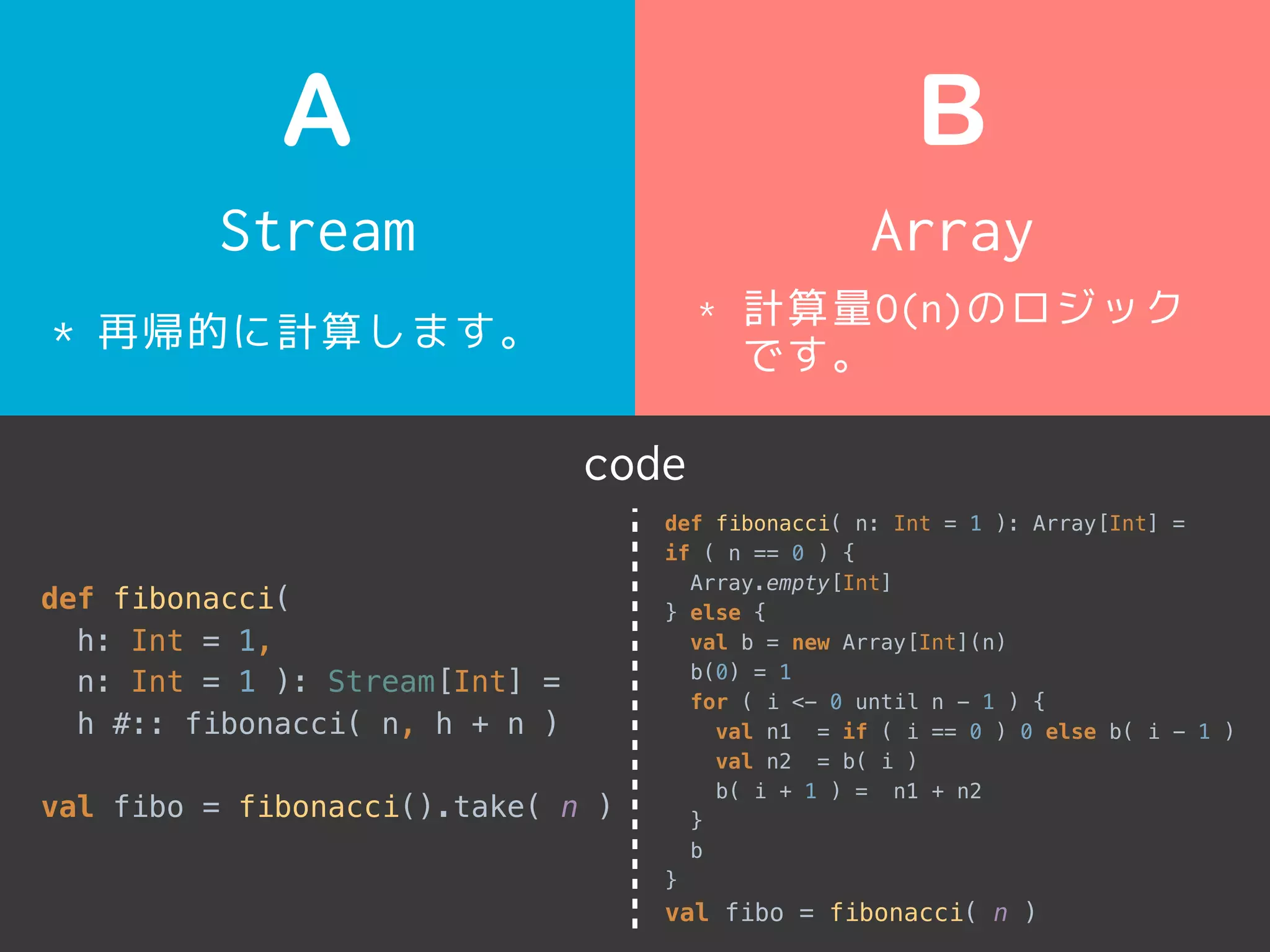 Stream
A
Array
B
* 再帰的に計算します。
* 計算量O(n)のロジック
です。
code
def fibonacci(
h: Int = 1,
n: Int = 1 ): Stream[Int] = 
h #:: fibonacci( n, h + n )
val fibo = fibonacci().take( n )
def fibonacci( n: Int = 1 ): Array[Int] =
if ( n == 0 ) { 
Array.empty[Int] 
} else { 
val b = new Array[Int](n) 
b(0) = 1 
for ( i <- 0 until n - 1 ) { 
val n1 = if ( i == 0 ) 0 else b( i - 1 ) 
val n2 = b( i ) 
b( i + 1 ) = n1 + n2 
} 
b 
}
val fibo = fibonacci( n )
 