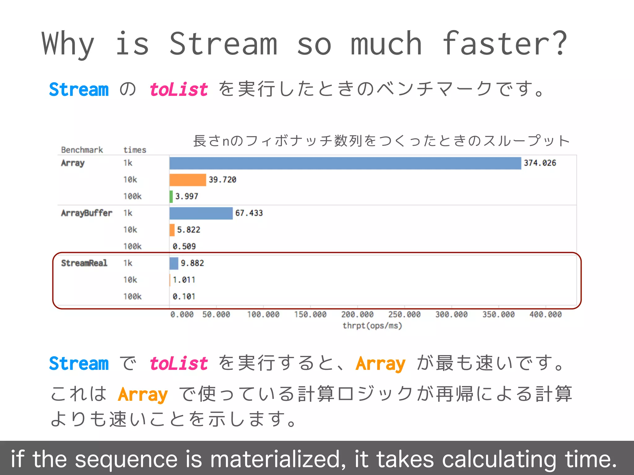 Why is Stream so much faster?
if the sequence is materialized, it takes calculating time.
Stream の toList を実行したときのベンチマークです。
Stream で toList を実行すると、Array が最も速いです。
これは Array で使っている計算ロジックが再帰による計算
よりも速いことを示します。
長さnのフィボナッチ数列をつくったときのスループット
 