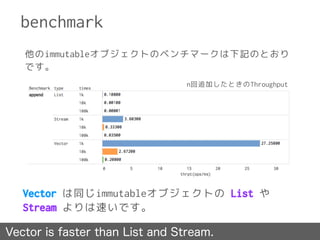 benchmark
他のimmutableオブジェクトのベンチマークは下記のとおり
です。
Vector is faster than List and Stream.
n回追加したときのThroughput
Vector は同じimmutableオブジェクトの List や
Stream よりは速いです。
 