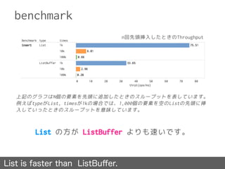 benchmark
List の方が ListBuffer よりも速いです。
List is faster than ListBuﬀer.
n回先頭挿入したときのThroughput
上記のグラフはN個の要素を先頭に追加したときのスループットを表しています。
例えばtypeがList, timesが1kの場合では、1,000個の要素を空のListの先頭に挿
入していったときのスループットを意味しています。
 