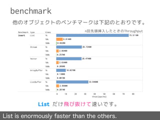 benchmark
他のオブジェクトのベンチマークは下記のとおりです。
List is enormously faster than the others.
List だけ飛び抜けて速いです。
n回先頭挿入したときのThroughput
 