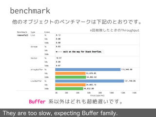 benchmark
他のオブジェクトのベンチマークは下記のとおりです。
They are too slow, expecting Buﬀer family.
Buffer 系以外はどれも超絶遅いです。
n回削除したときのThroughput
 