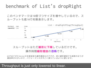 benchmark of List’s dropRight
このベンチマークは10倍づつサイズを増やしているので、ス
ループットも底10で対数表示します。
Throughput is just only lowered to linear.
スループットはただ線形に下降しているだけです。
操作時間線形増加の恐怖です。
Q3で出てきたVectorの末尾追加も線形増加なのですが、同じ線形増加でも削除のほうが
増加率が大きいので、パフォーマンスがすごく落ちているように感じます。
List - dropRightのlog(Throughput)
 