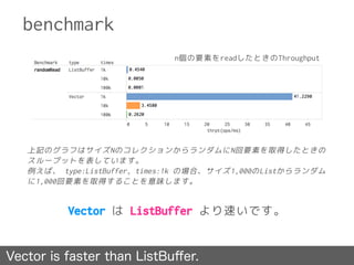 benchmark
Vector は ListBuffer より速いです。
Vector is faster than ListBuﬀer.
n個の要素をreadしたときのThroughput
上記のグラフはサイズNのコレクションからランダムにN回要素を取得したときの
スループットを表しています。
例えば、 type:ListBuffer, times:1k の場合、サイズ1,000のListからランダム
に1,000回要素を取得することを意味します。
 