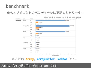 benchmark
他のオブジェクトのベンチマークは下記のとおりです。
Array, ArrayBuﬀer, Vector are fast.
速いのは Array, ArrayBuffer, Vector です。
n個の要素をreadしたときのThroughput
 