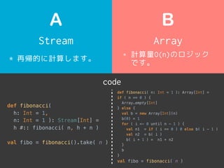 Stream
A
Array
B
* 再帰的に計算します。
* 計算量O(n)のロジック
です。
code
def fibonacci(
h: Int = 1,
n: Int = 1 ): Stream[Int] = 
h #:: fibonacci( n, h + n )
val fibo = fibonacci().take( n )
def fibonacci( n: Int = 1 ): Array[Int] =
if ( n == 0 ) { 
Array.empty[Int] 
} else { 
val b = new Array[Int](n) 
b(0) = 1 
for ( i <- 0 until n - 1 ) { 
val n1 = if ( i == 0 ) 0 else b( i - 1 ) 
val n2 = b( i ) 
b( i + 1 ) = n1 + n2 
} 
b 
}
val fibo = fibonacci( n )
 