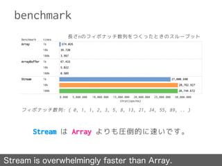 benchmark
Stream は Array よりも圧倒的に速いです。
Stream is overwhelmingly faster than Array.
長さnのフィボナッチ数列をつくったときのスループット
フィボナッチ数列: ( 0, 1, 1, 2, 3, 5, 8, 13, 21, 34, 55, 89, .. )
 